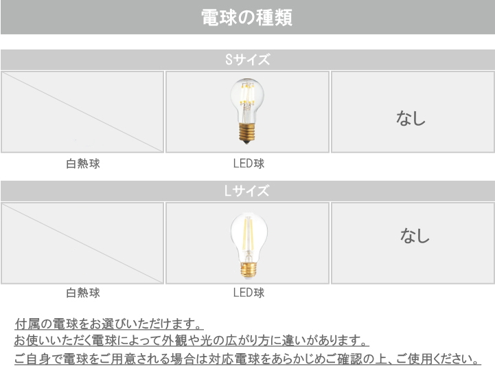 電球の選択