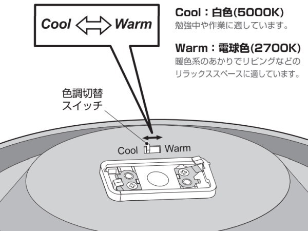 送料無料 GLOW mini（グローミニ） LED シーリングランプ