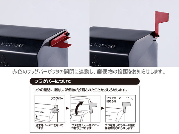 ダイヤルロック式　USメールボックス2（郵便受け）