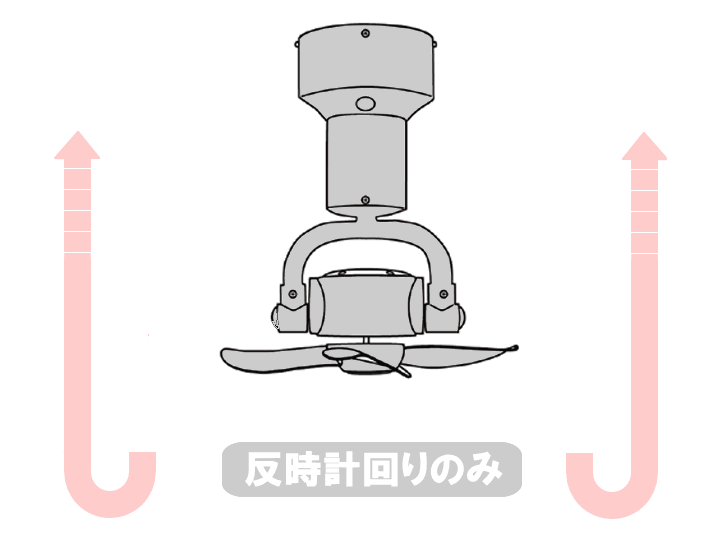 3D シーリングファン 3D CEILING FAN 003410 【BRID】ブリッド