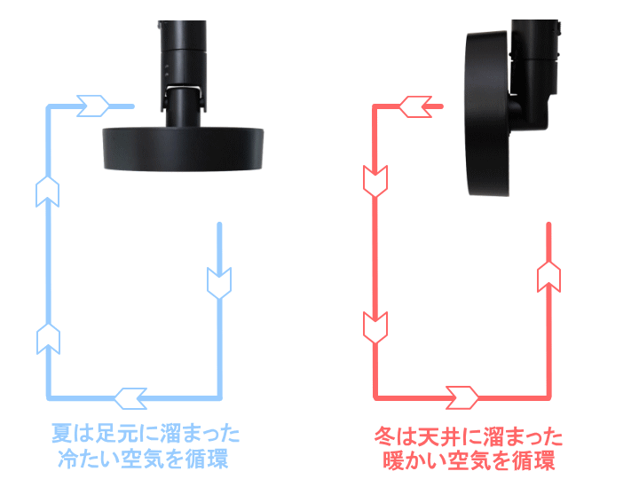 ダクトレールファン 3D シーリングファン DUCT RAIL FAN 3D 003431【BRID】ブリッド