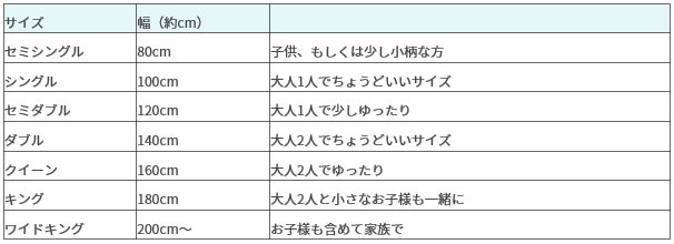 ベッドの選び方