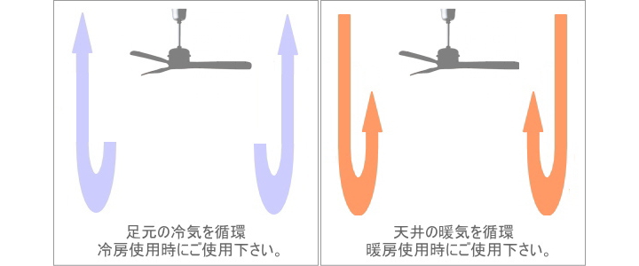 エッセンシーリングファン ESSEN CEILING FAN 照明付き CF-009 【HERMOSA】ハモサ